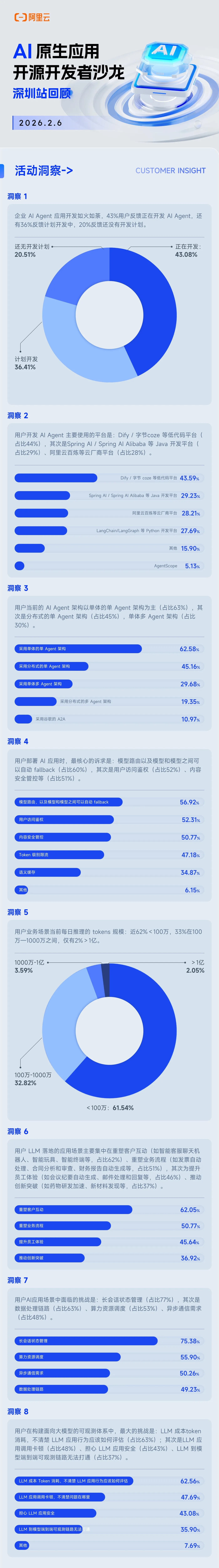 260206-深圳站活动观察.jpg
