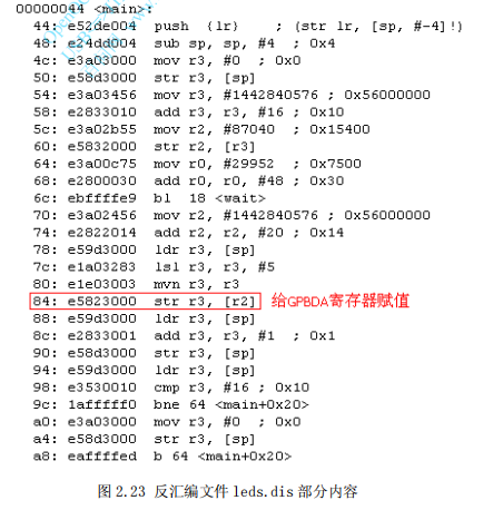 可以從反彙編 leds.dis 中知道這段代碼的地址在 0x84 處,如圖 2.