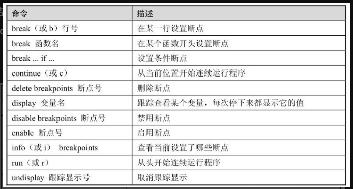 GDB调试学习（二）：断点