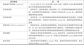 内存系列学习（五）：ARM处理器中的Cache和Write Buffer