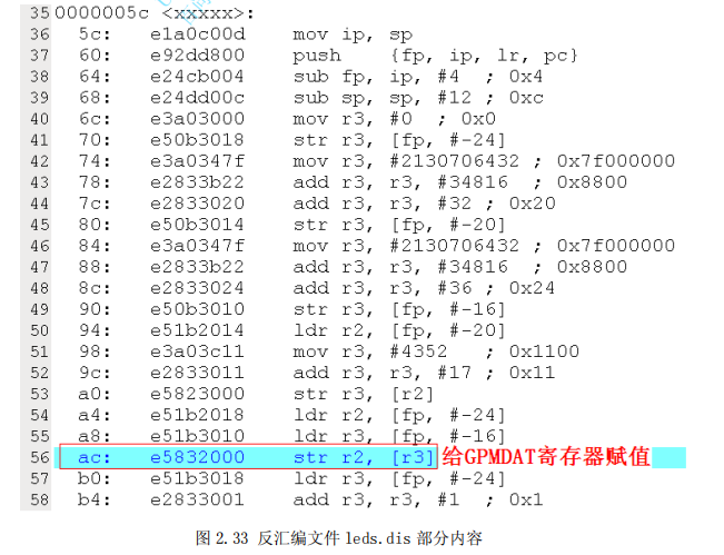 openjtag調試學習(二):openocd,openjtag 燒寫程序