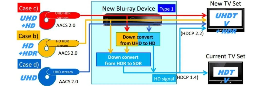 Hdcp Sign 深入解析HDCP加密认证原理与密钥管理机制-开发者社区-阿里云