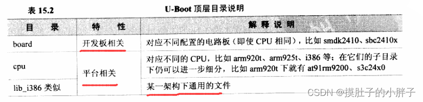 Linux内核学习（三）：Bootloader的特种兵-Uboot（一）