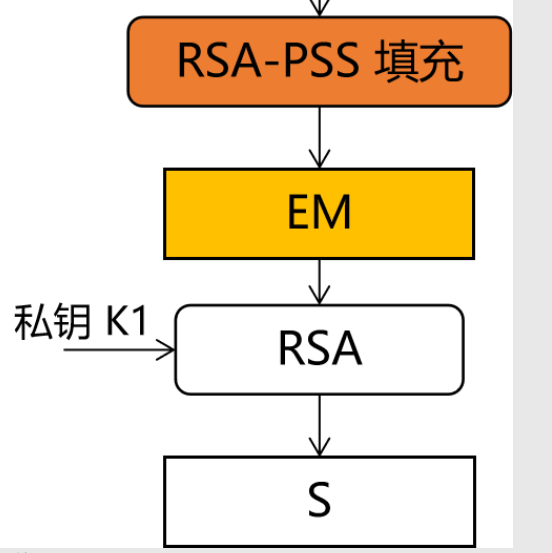 RSASSA-PSS数字签名算法的原理及签名与验证流程-开发者社区-阿里云