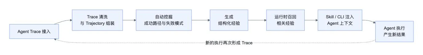 AgentLoop 流程图 3