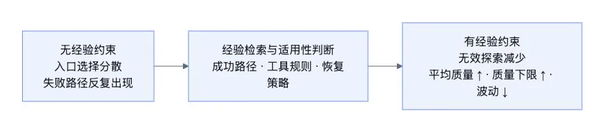 AgentLoop 流程图 4
