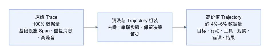 AgentLoop 流程图 6