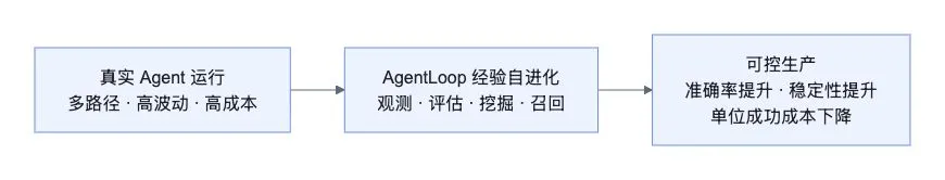 AgentLoop 流程图 1