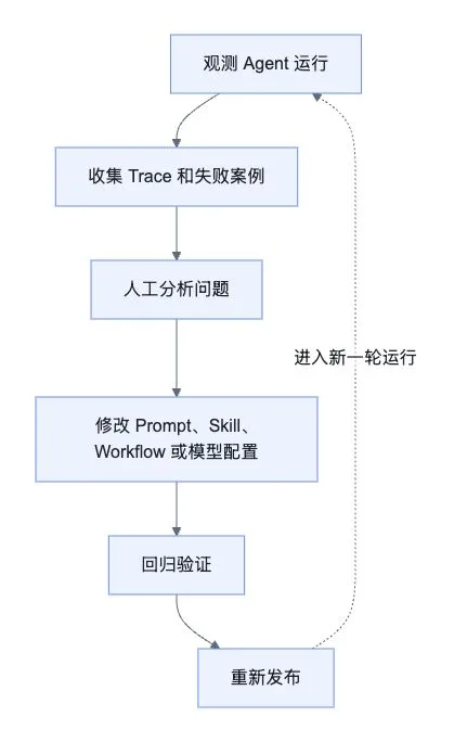 AgentLoop 流程图 2