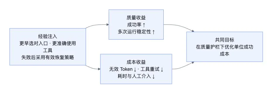 AgentLoop 流程图 5