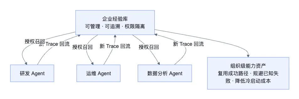 AgentLoop 流程图 7