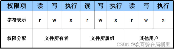 Linux中文件操作基本指令大全