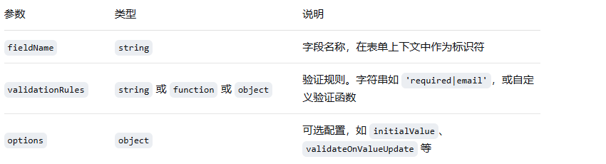 前端组件 VeeValidate 知识点大全（二）-阿里云开发者社区