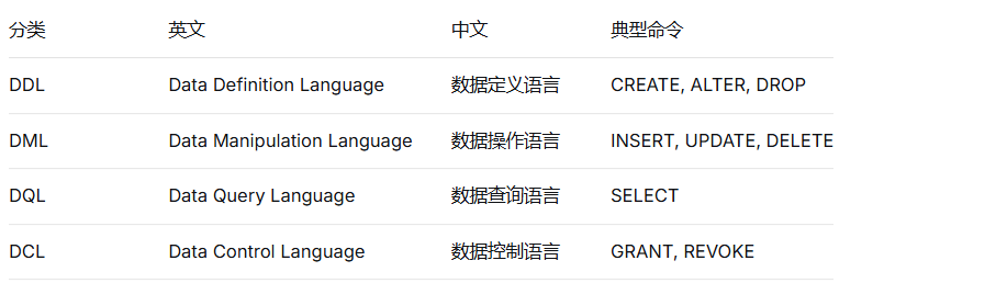 Check Status Sql Query 初级程序员必备的十大技能之数据库基础(一)-阿里云开发者社区