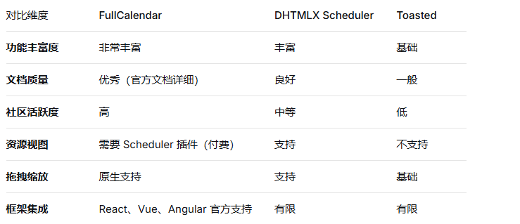 前端组件库—— FullCalendar 知识点大全（一）-阿里云开发者社区