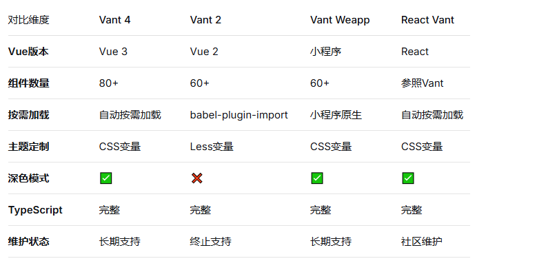 前端组件库——Vant 4知识点大全（一）-阿里云开发者社区