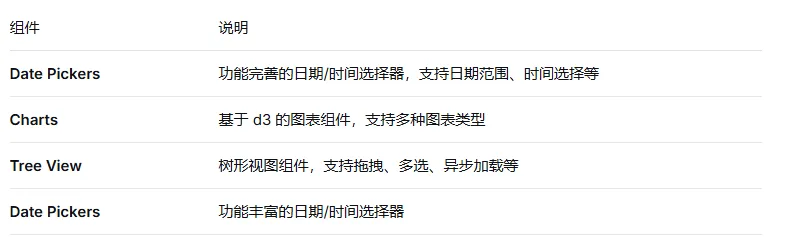 前端组件 ——MUI X Data Grid 知识点大全（一）-阿里云开发者社区