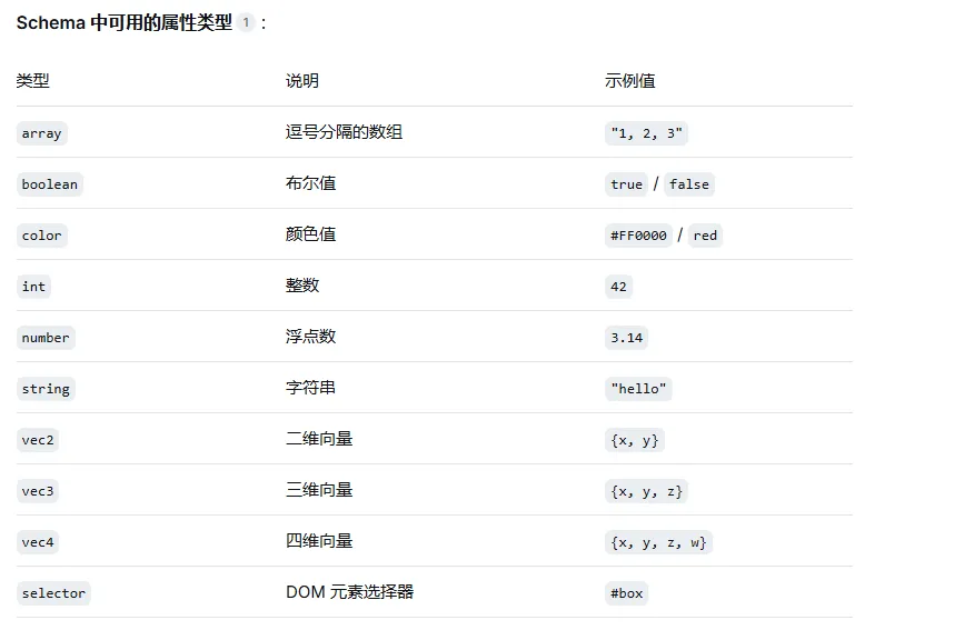 前端组件库 ——A-Frame 知识点大全（三）-阿里云开发者社区