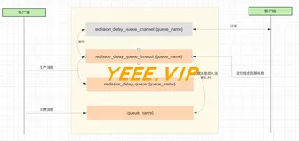 Redisson源码（二）延迟队列RDelayedQueue的使用及原理分析