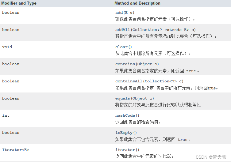Iterable、Collection、List 的常见方法签名以及含义
