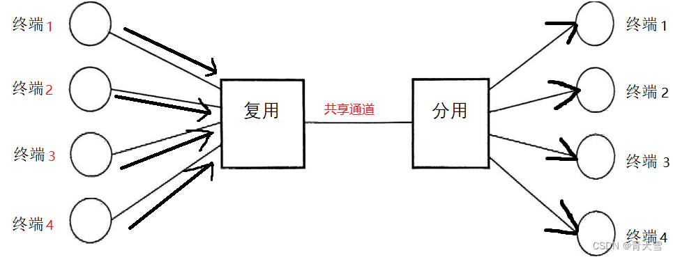 计算机网络专用术语基本概念