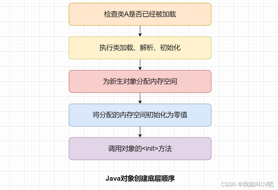 【Java虚拟机】万字长文，搞定Java虚拟机方方面面！2