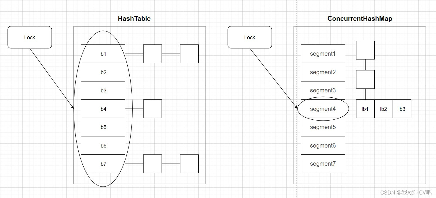【并发编程】同步容器与并发容器1阿里云开发者社区