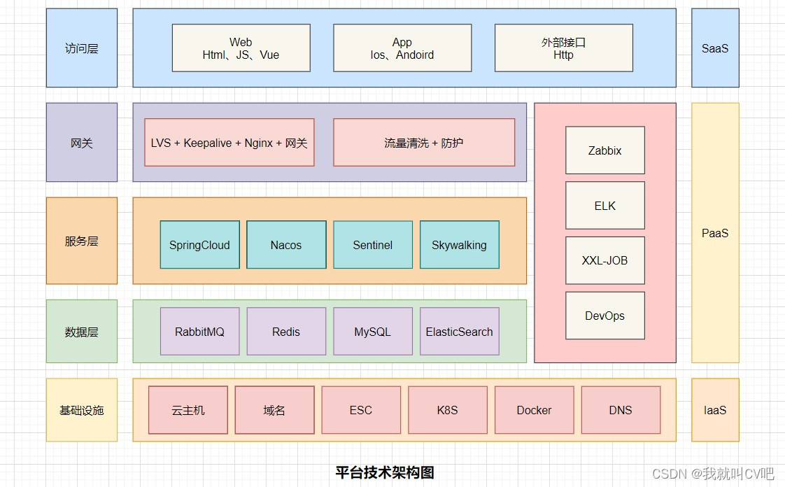 架构图分类详解与RUP4+1视图绘制实践-开发者社区-阿里云