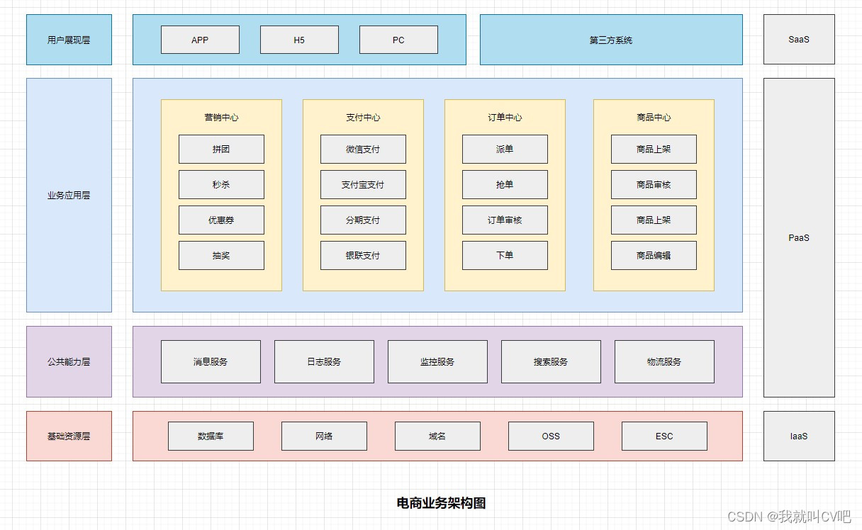 架构图分类详解与RUP4+1视图绘制实践-开发者社区-阿里云