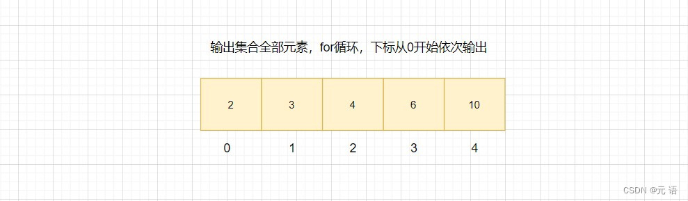 【数据结构】顺序表的原理及实现-阿里云开发者社区