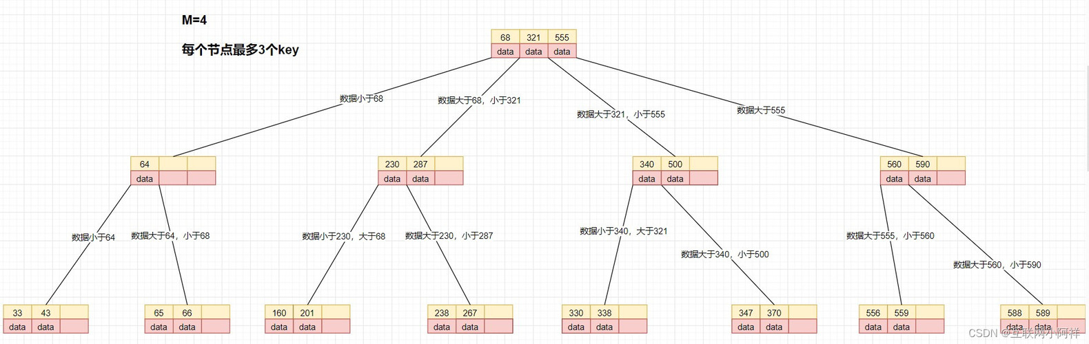 MySQL底层存储B-Tree和B+Tree原理分析-阿里云开发者社区