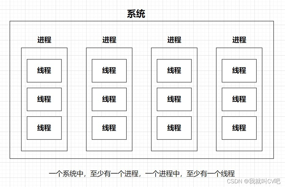 【并发编程】线程的基础知识篇