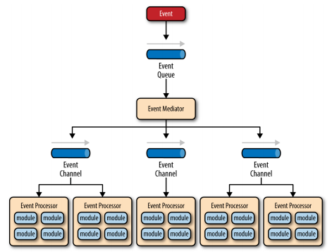 架构设计30-架构模式03-事件驱动架构模式