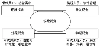 架构设计30-架构模式01-介绍