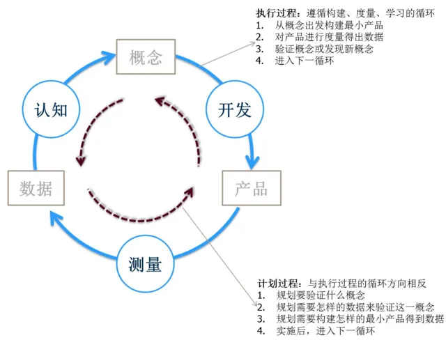 精益产品