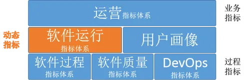 微服务实践04--DevOps07--度量指标00--度量指标(Metrics)