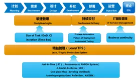 DevOps实践-SCM代码仓库管理