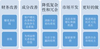 架构设计00-架构师知识体系02-终极问题--为什么要架构设计？