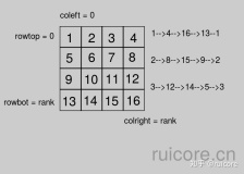 LeetCode 48. Rotate Image