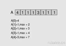 LeetCode 45. Jump Game II
