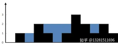 LeetCode 42 Trapping Rain Water