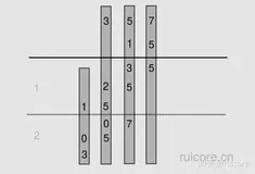 LeetCode 43. Multiply Strings