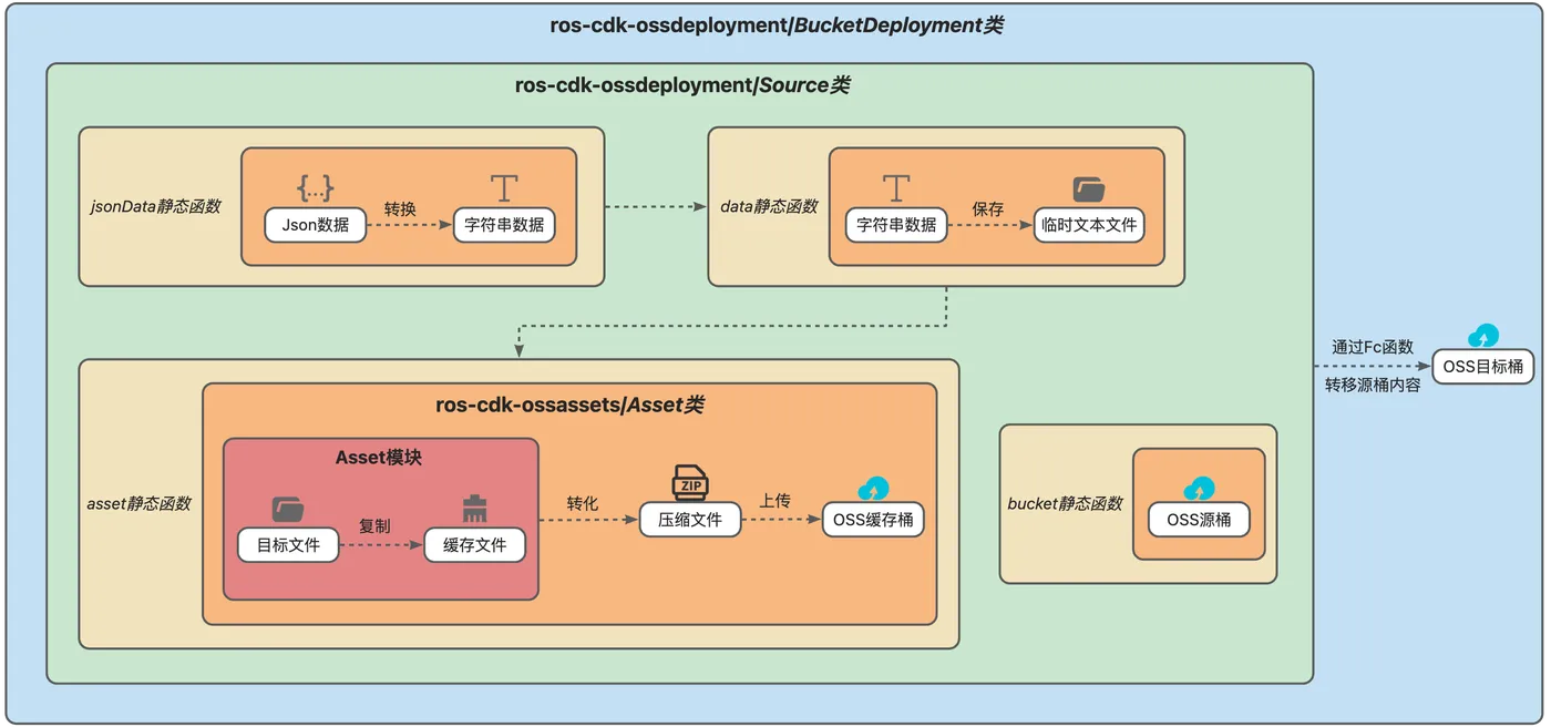 cdk_asset_principle.png