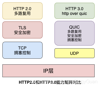 HTTP/HTTPS底层原理揭秘