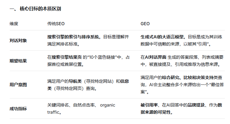 AI搜索排名与传统SEO的区别