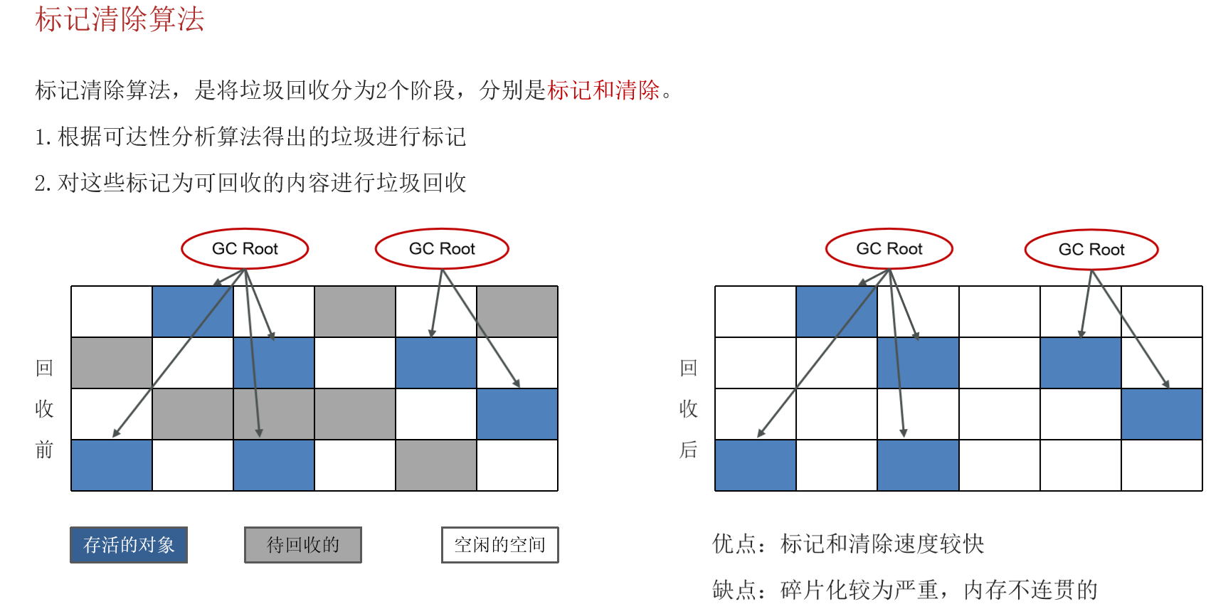 JVM常见面试题（四）：垃圾回收