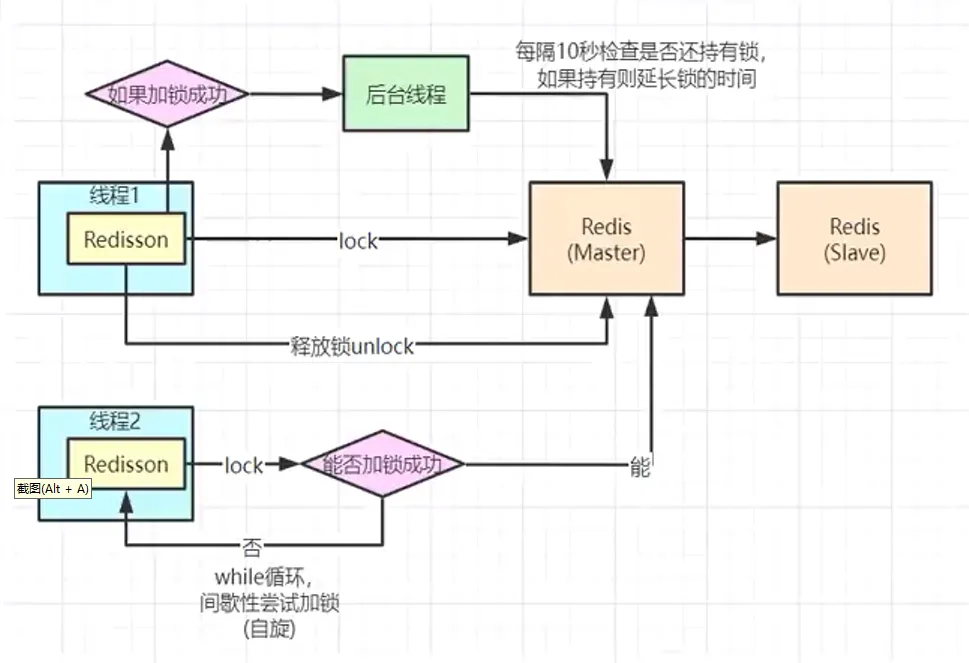 redisson原理.png