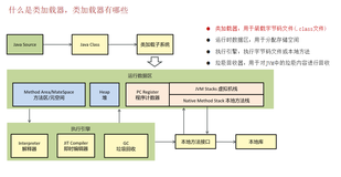 JVM常见面试题（三）：类加载器，双亲委派模型，类装载的执行过程