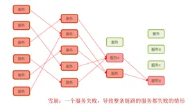 SpringCloud常见面试题（一）：SpringCloud 5大组件，服务注册和发现，nacos与eureka区别，服务雪崩、服务熔断、服务降级，微服务监控