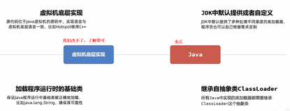 JVM —— 类加载器的分类，双亲委派机制